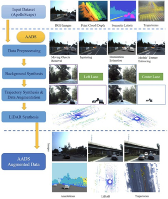 AI創新進行時 2019年度十大AI技術創新盤點
