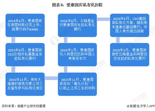 預見2021 中國健康體檢產業全景圖譜——邁向規范化、標準化的技術驅動新時代