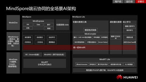 華為全棧AI技術全景解析 解鎖企業智能化開發的硬核秘籍