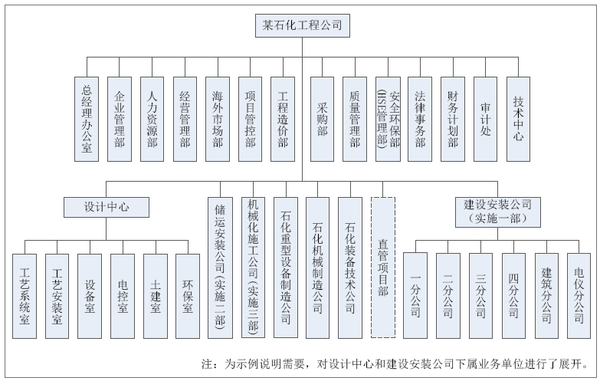 工程總承包業(yè)務(wù)精益生產(chǎn)經(jīng)濟(jì)管理模式探索與實(shí)踐
