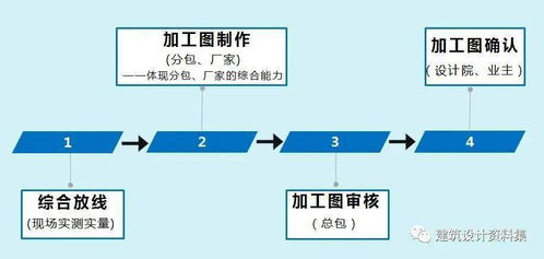《建筑工程深化設(shè)計管理理論與實(shí)踐》新書推薦 引領(lǐng)工程管理服務(wù)新高度